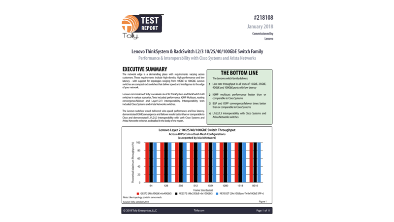 Tolly Test Report-Lenovo ThinkSystem and RackSwitch L2/3 10/25/40/100GbE Switch Test Using IxNetwork